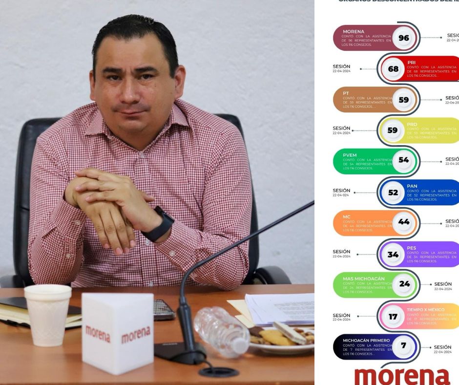 Resalta el compromiso de Rigoberto Márquez representante de morena en el IEM