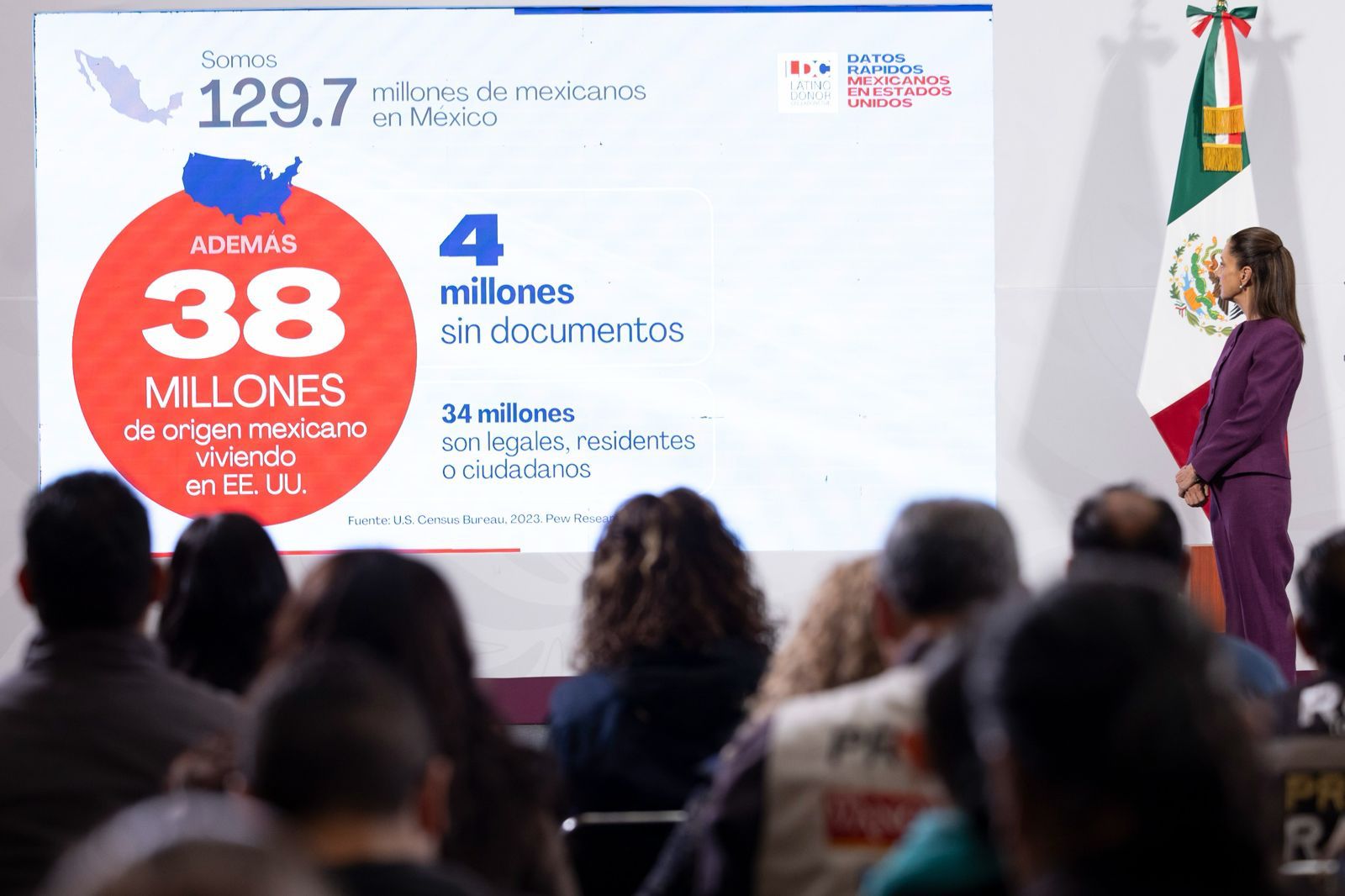 Las y los migrantes contribuyen a la economía de Estados Unidos: Presidenta Sheinbaum; en 2024 aportaron al PIB de EUA 781 mil mdd.